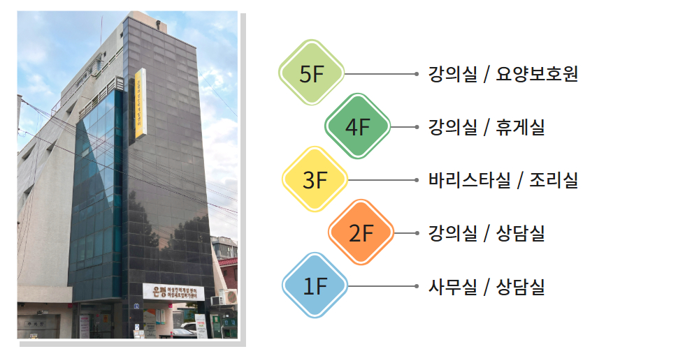 시설 설명 5층 4층 3층 2층 1층 